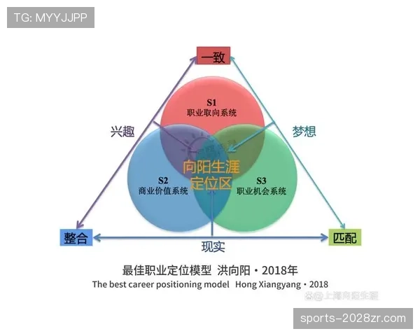 杜埃职业规划困局：个人成长诉求与团队战术布局如何协同