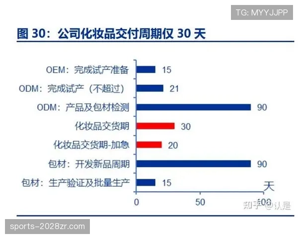 帕尔默能否成为顶级球星：潜力与成长瓶颈解析