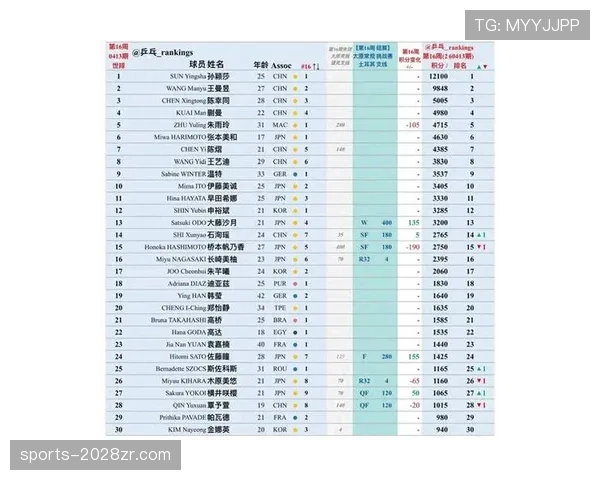 2026世界杯C组最新积分榜变化预测 2026世界杯C组最新积分榜变化预测