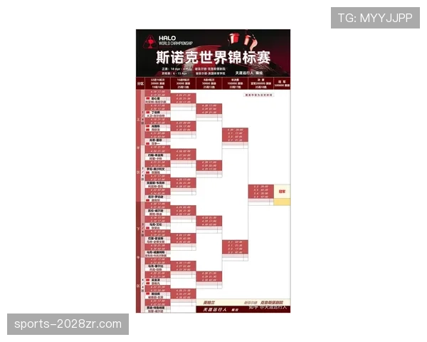 2026世界杯为什么按顺位晋级 2026世界杯为什么按顺位晋级