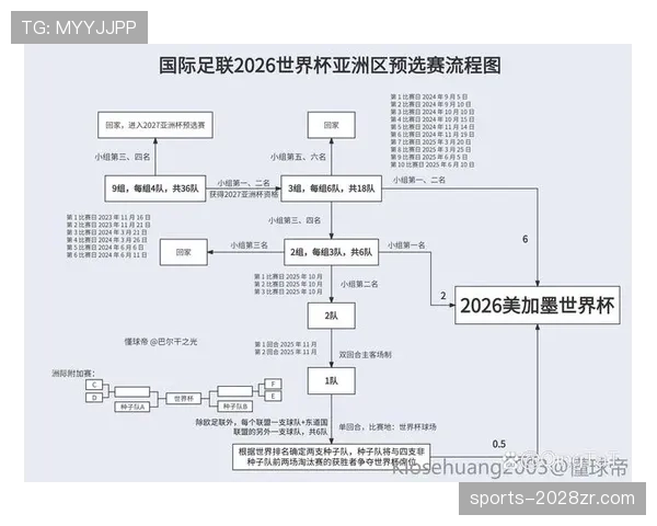 2026世界杯参赛资格规则是什么 2026世界杯参赛资格规则是什么