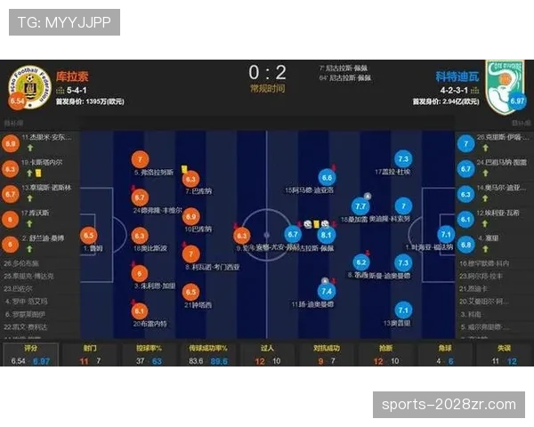 科特迪瓦2-0库拉索:世界杯E组末轮战报 科特迪瓦2-0库拉索:世界杯E组末轮战报